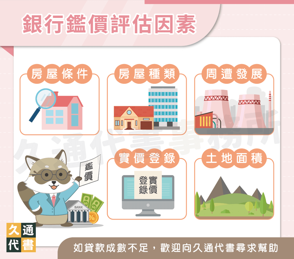 銀行鑑價評估因素〖久通代書〗