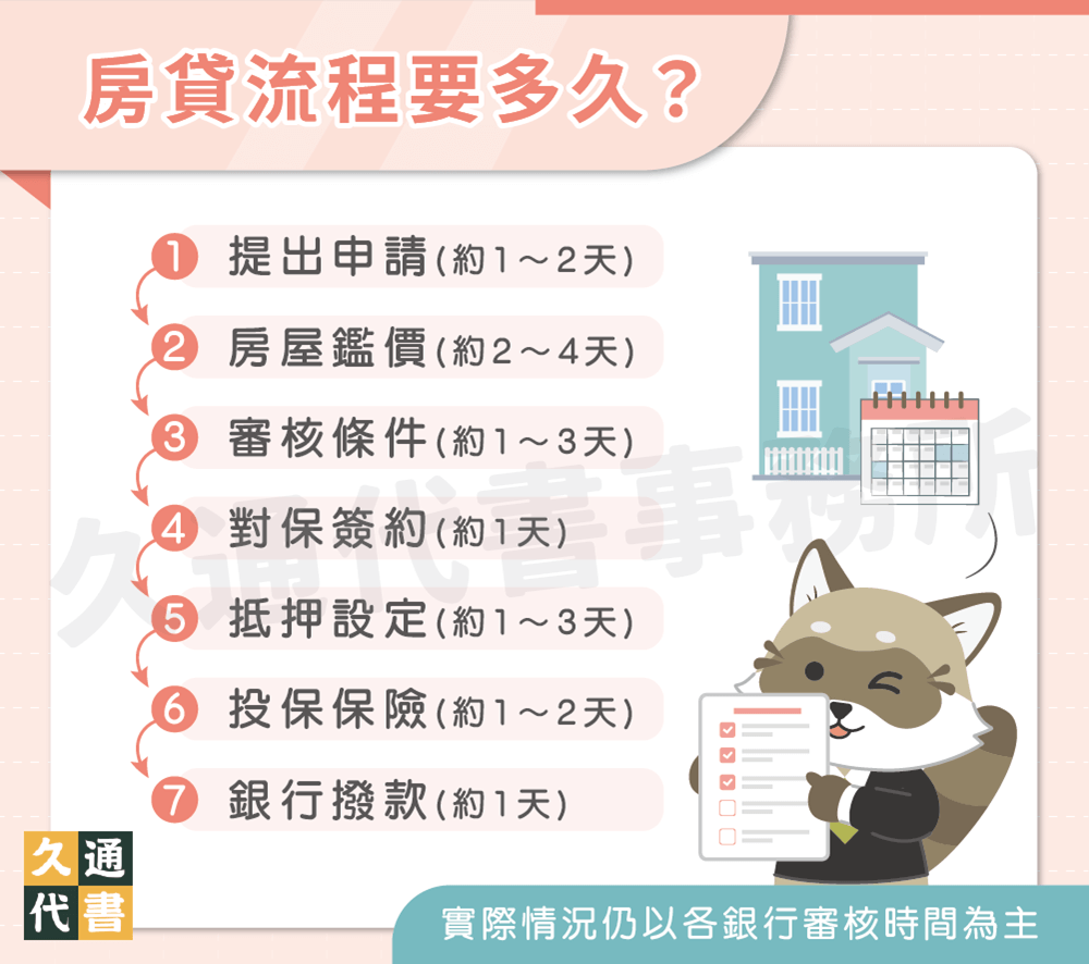 房貸流程要多久〖久通代書〗