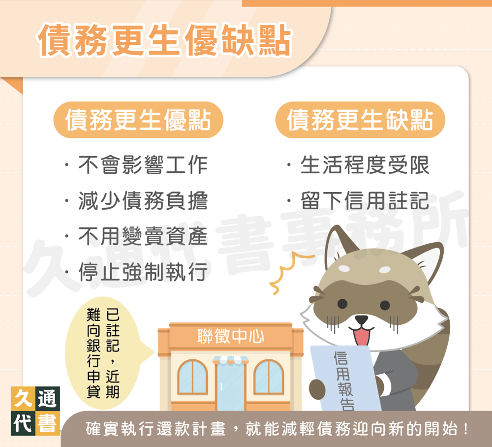 債務更生優缺點〖久通代書〗
