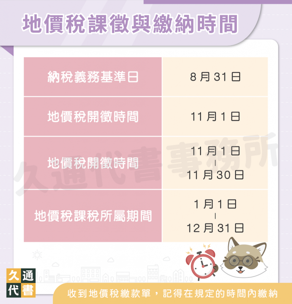 地價稅課徵與繳納時間〖久通代書〗