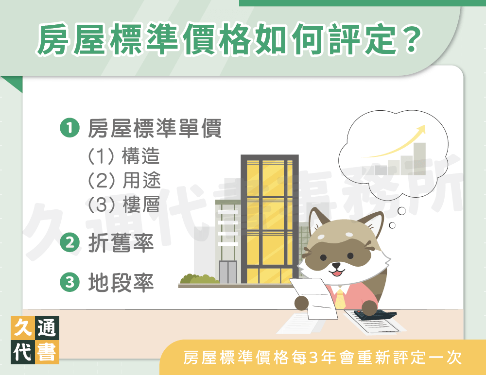 房屋標準價格如何評定〖久通代書〗