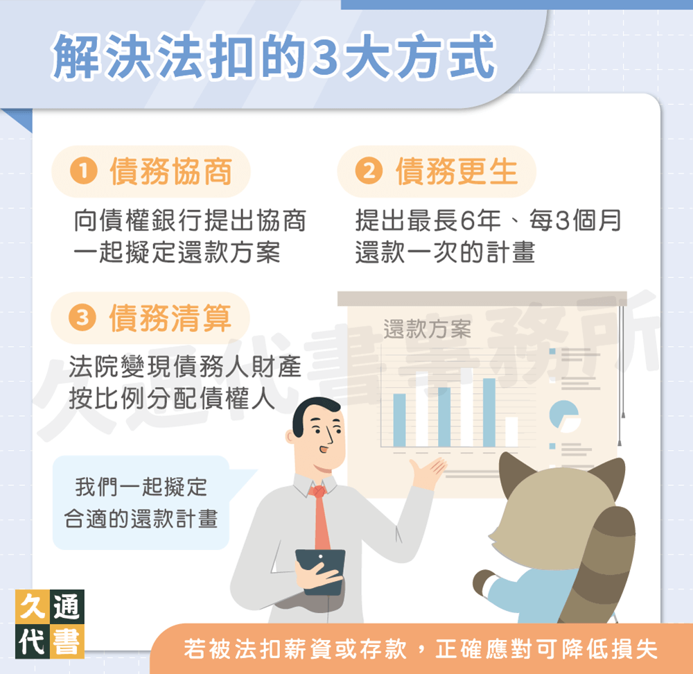 法扣會扣多少？看完這篇就知道如何計算、解決！ - 久通代書事務所