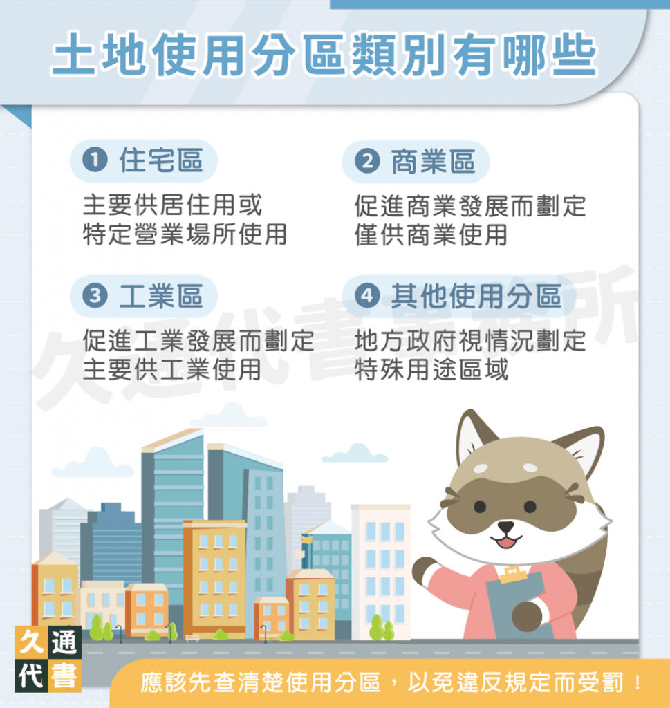 土地使用分區類別有哪些〖久通代書〗