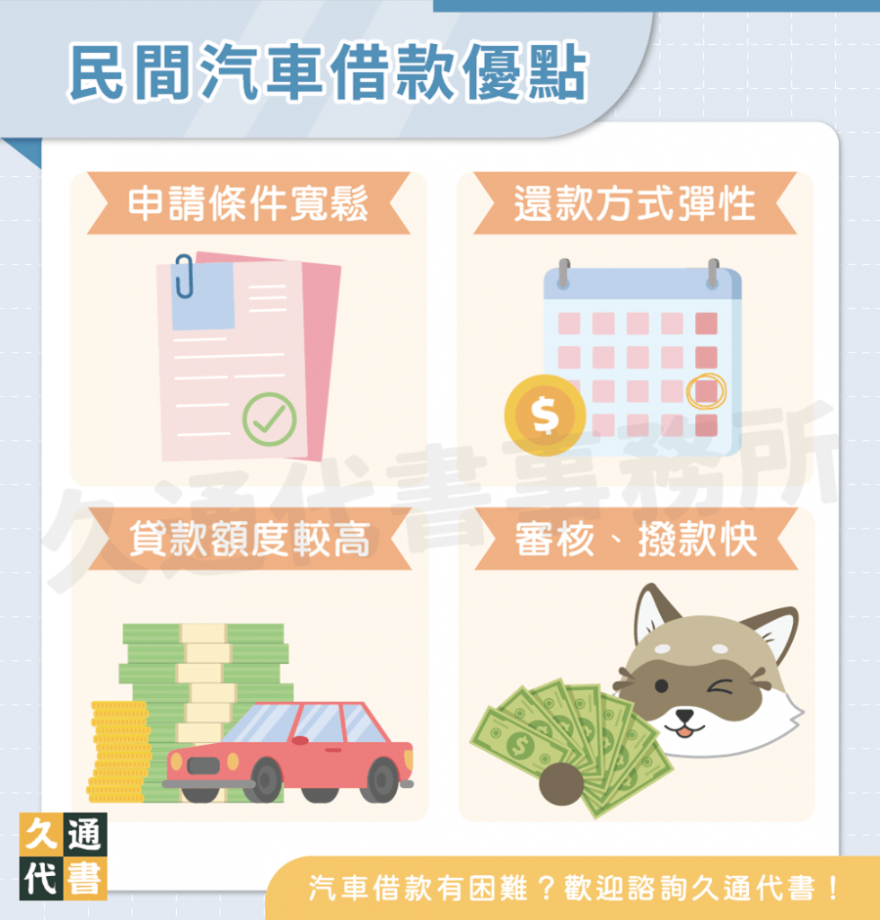 民間汽車借款優點〖久通代書〗