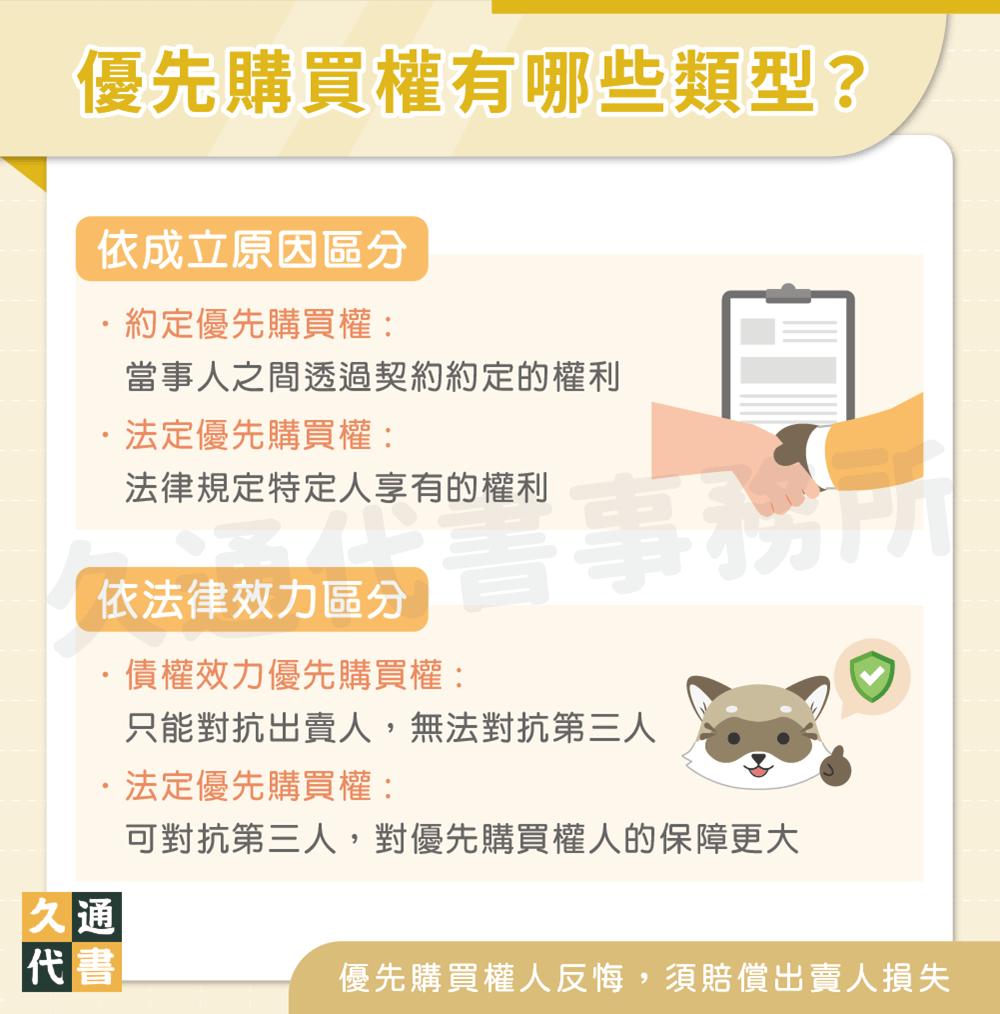 優先購買權有哪些類型〖久通代書〗