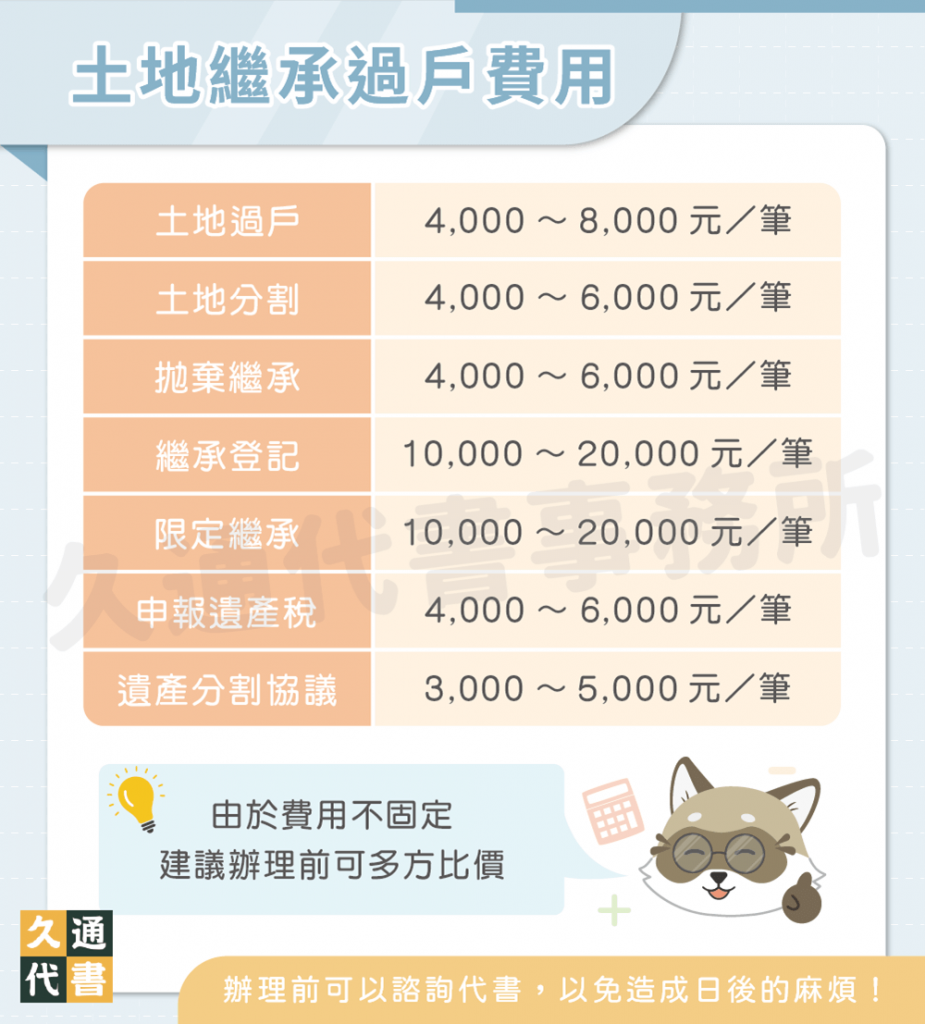 土地繼承過戶費用〖久通代書〗