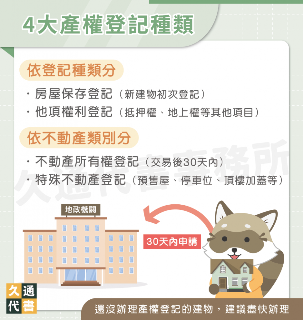 4大產權登記種類〖久通代書〗