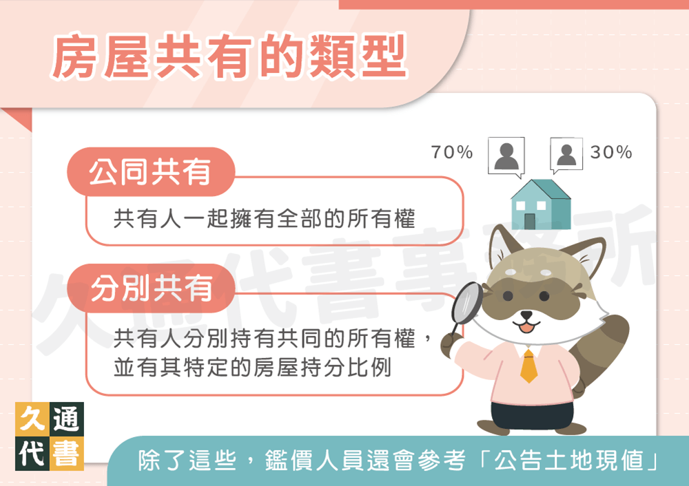 房屋共有的類型〖久通代書〗