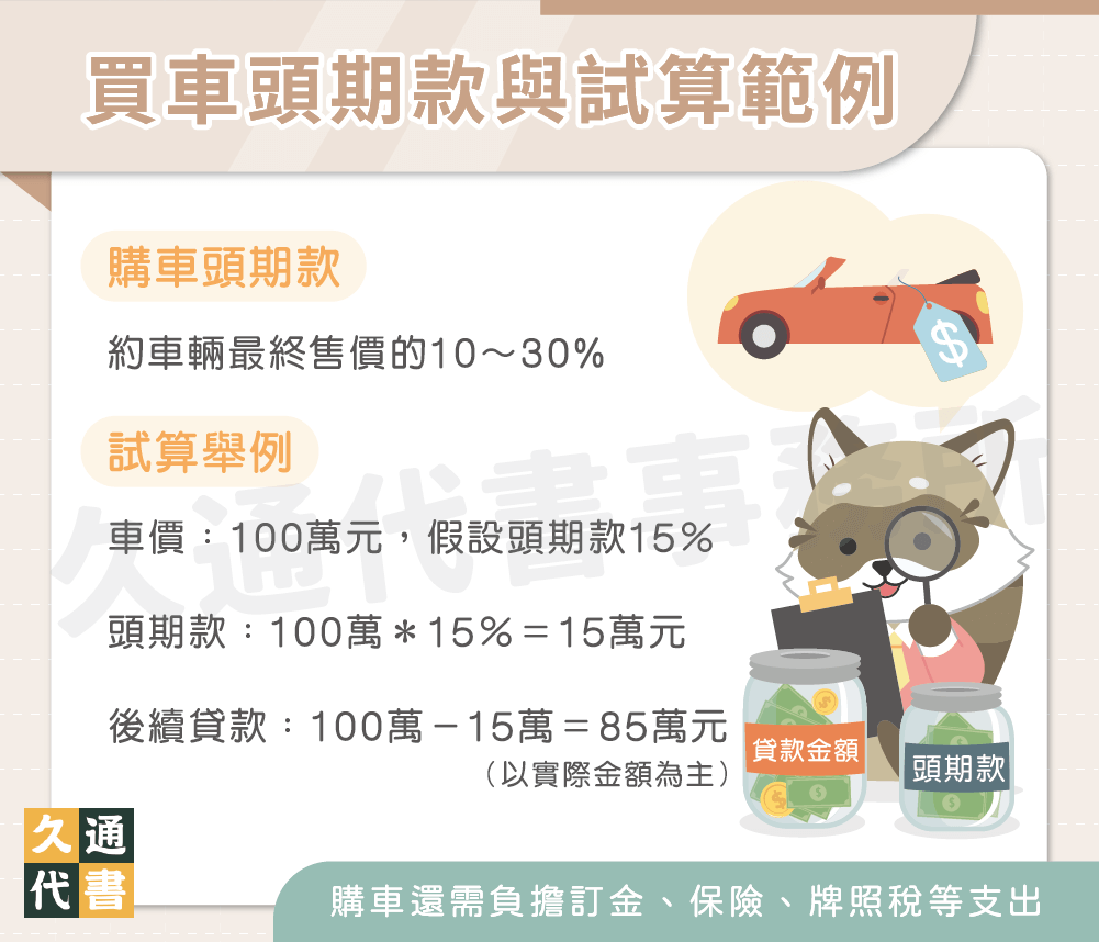 買車頭期款與試算範例〖久通代書〗