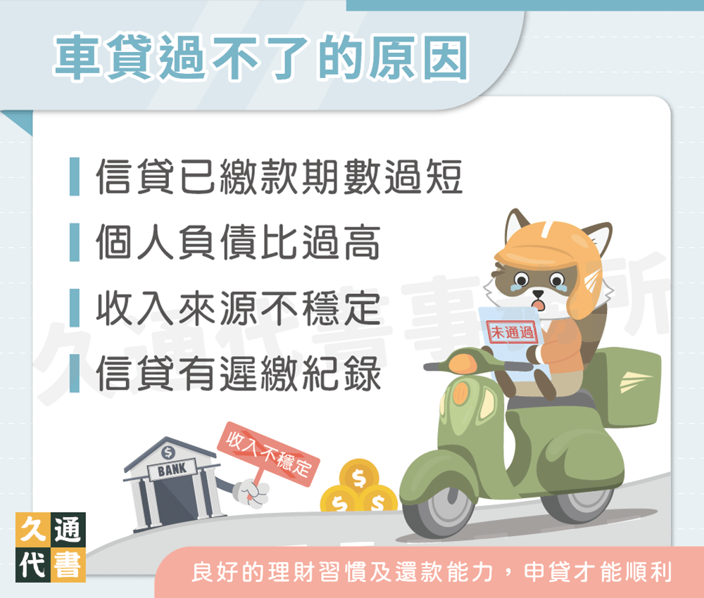 車貸過不了的原因〖久通代書〗