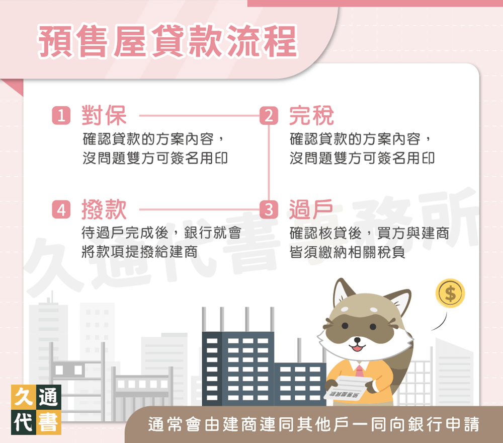 預售屋貸款流程〖久通代書〗