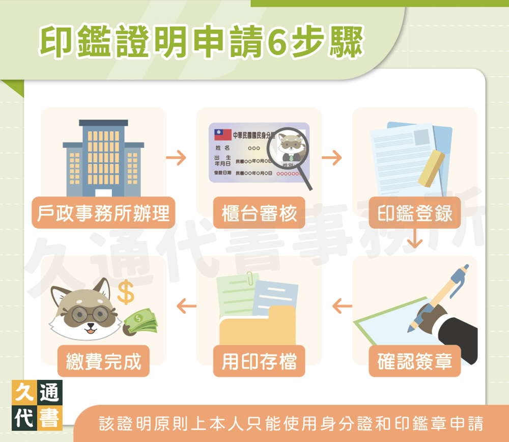 印鑑證明申請6步驟〖久通代書〗