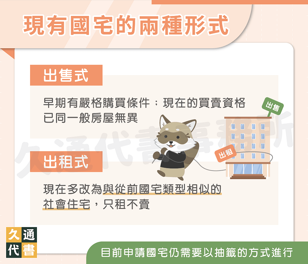 現有國宅的兩種形式〖久通代書〗