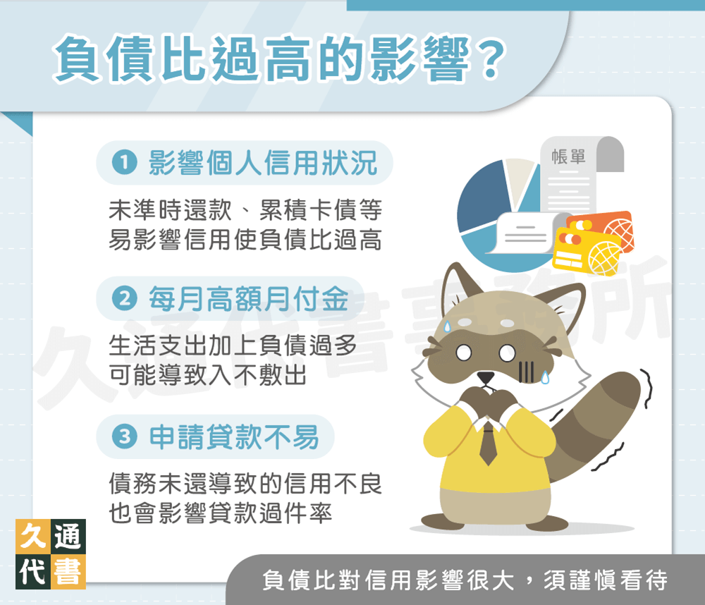 負債比過高的影響〖久通代書〗