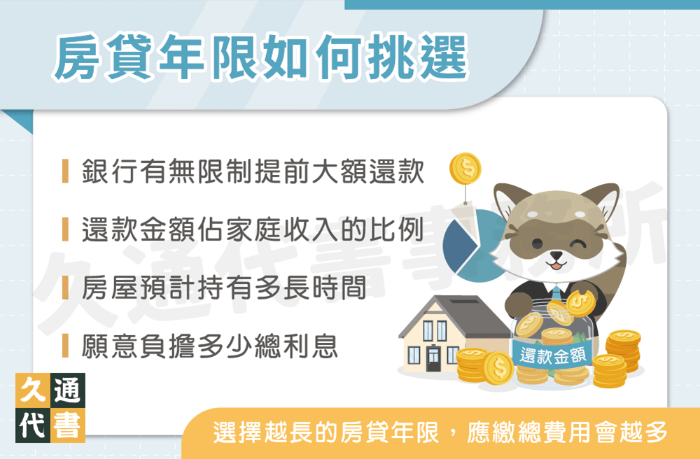 房貸年限如何挑選〖久通代書〗