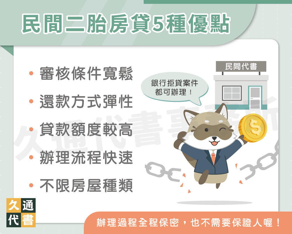 民間二胎房貸5種優點〖久通代書〗