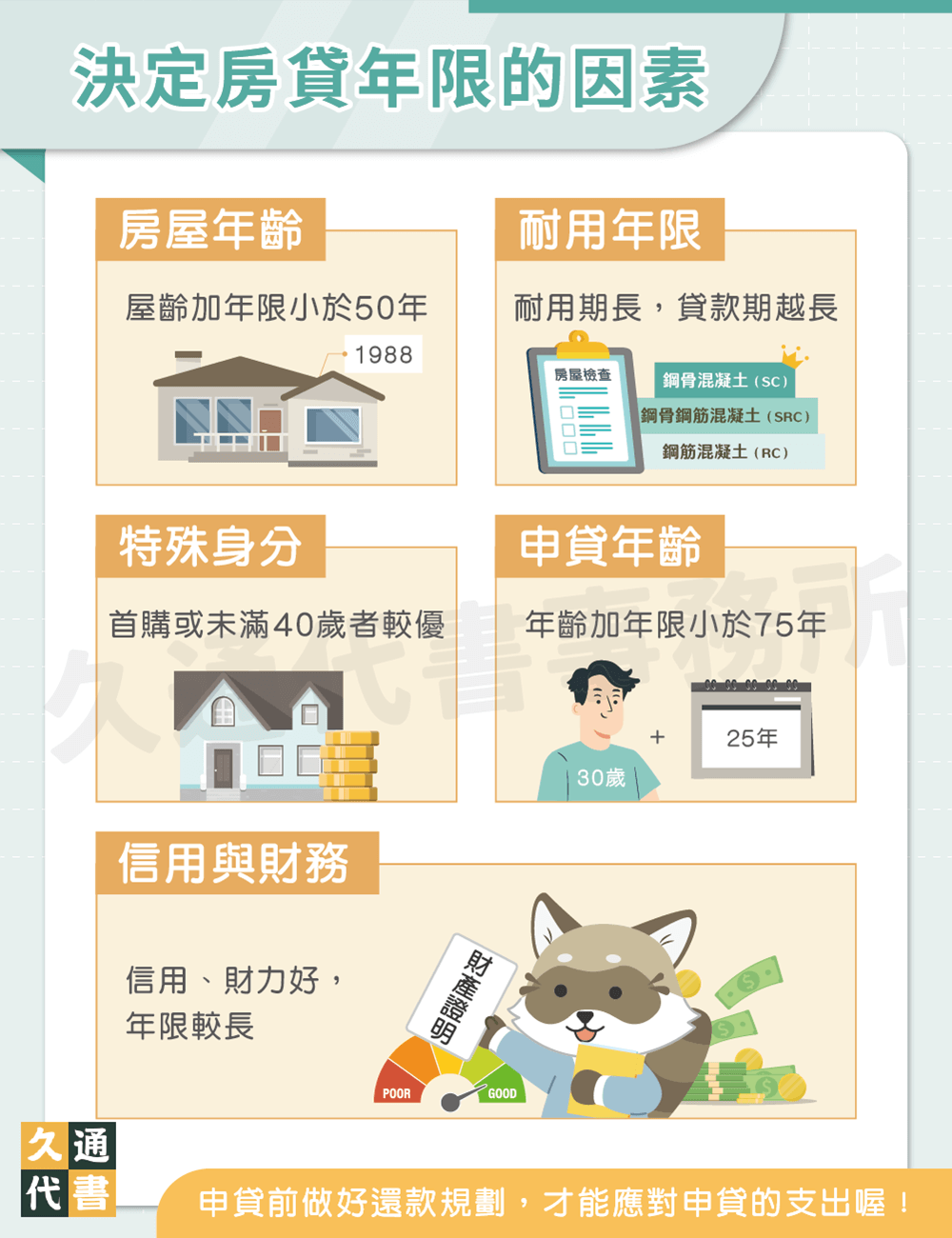 決定房貸年限的因素〖久通代書〗