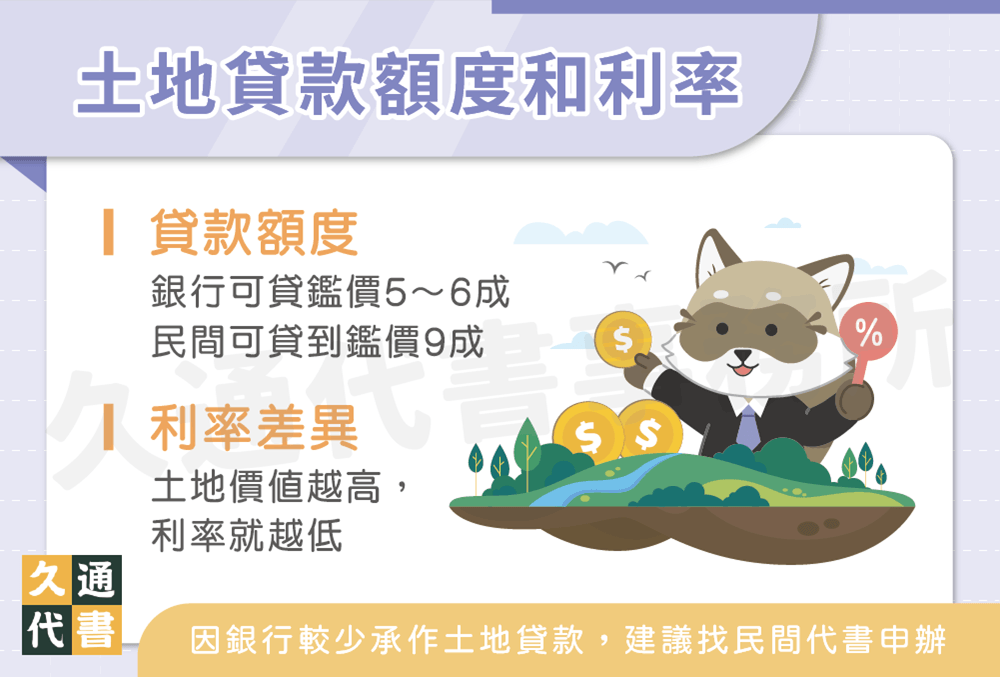 土地貸款額度和利率〖久通代書〗