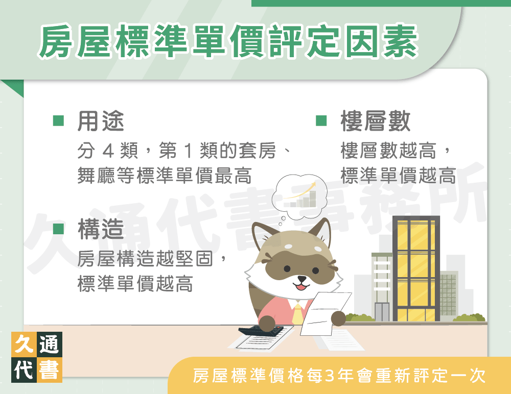 房屋標準單價評定因素〖久通代書〗