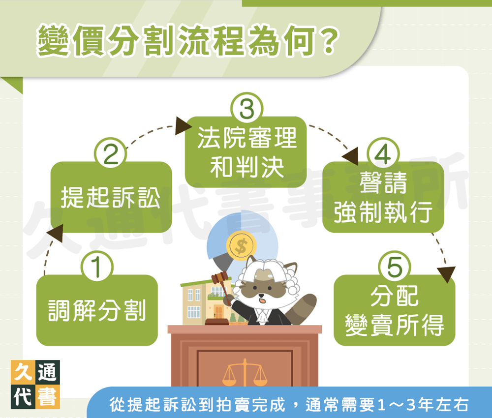 變價分割流程為何〖久通代書〗