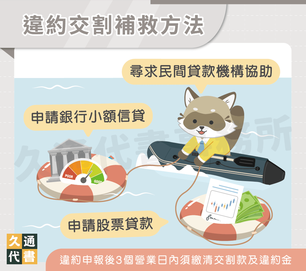 違約交割補救方法〖久通代書〗