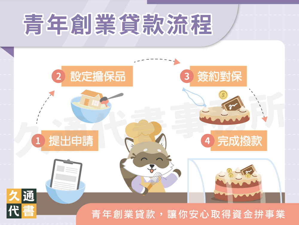青年創業貸款流程〖久通代書〗