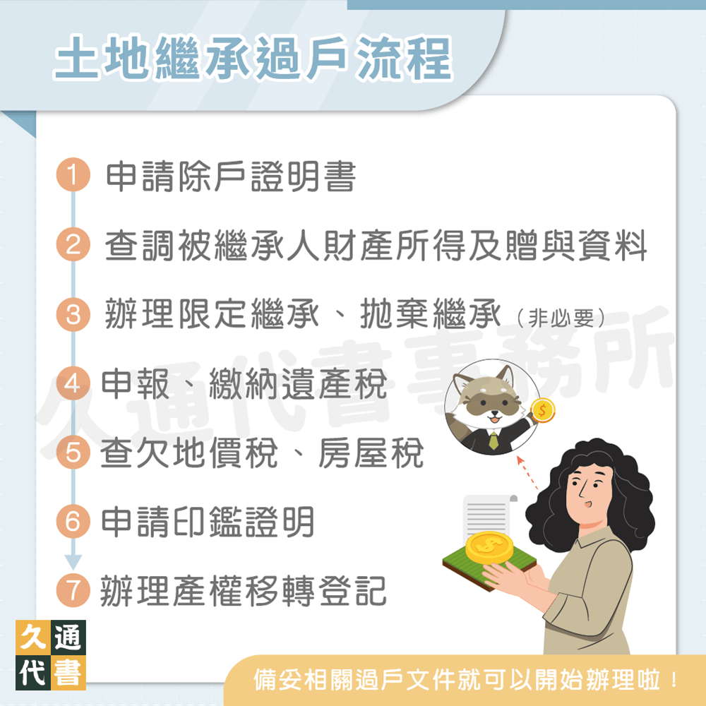 土地繼承過戶流程〖久通代書〗