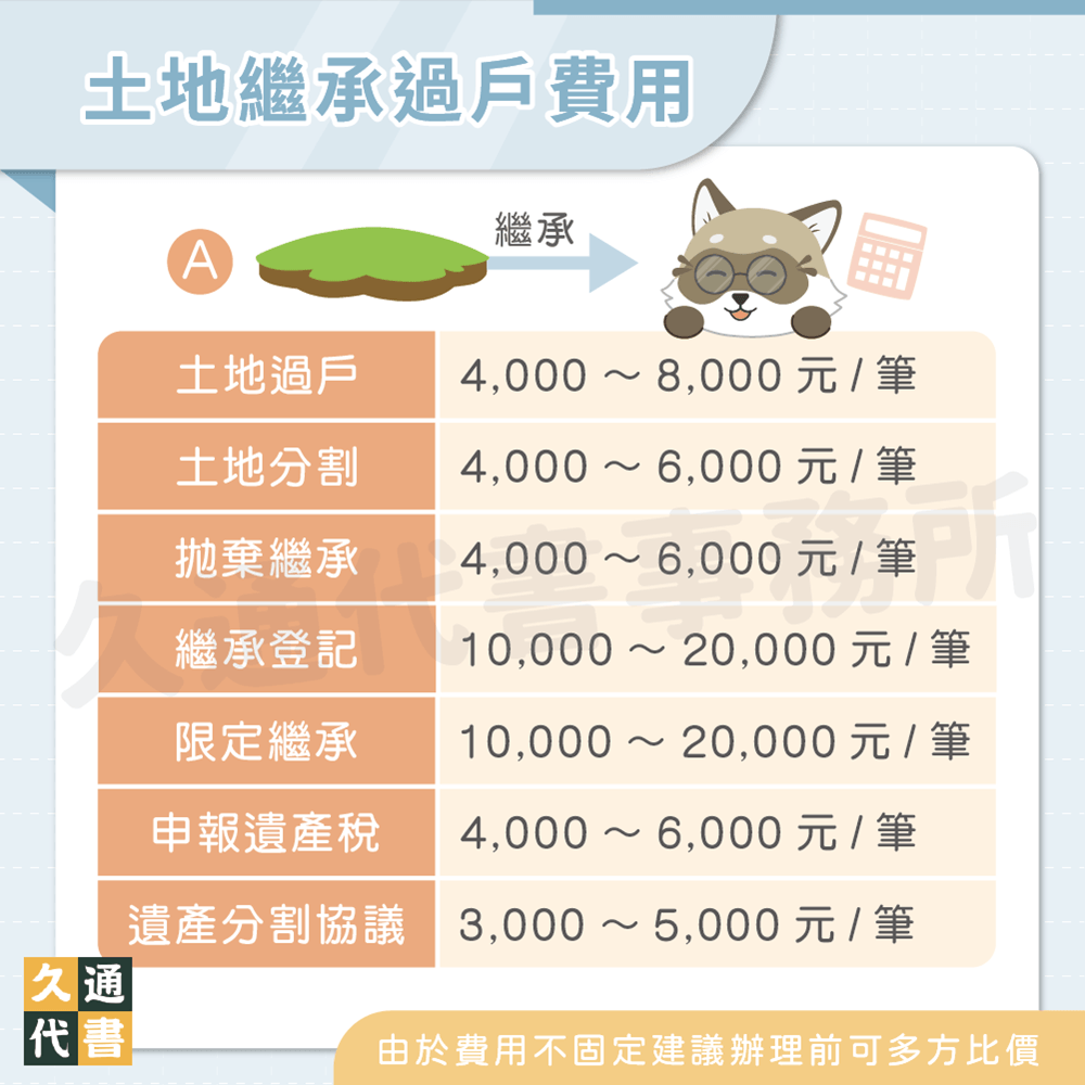 土地繼承過戶費用〖久通代書〗