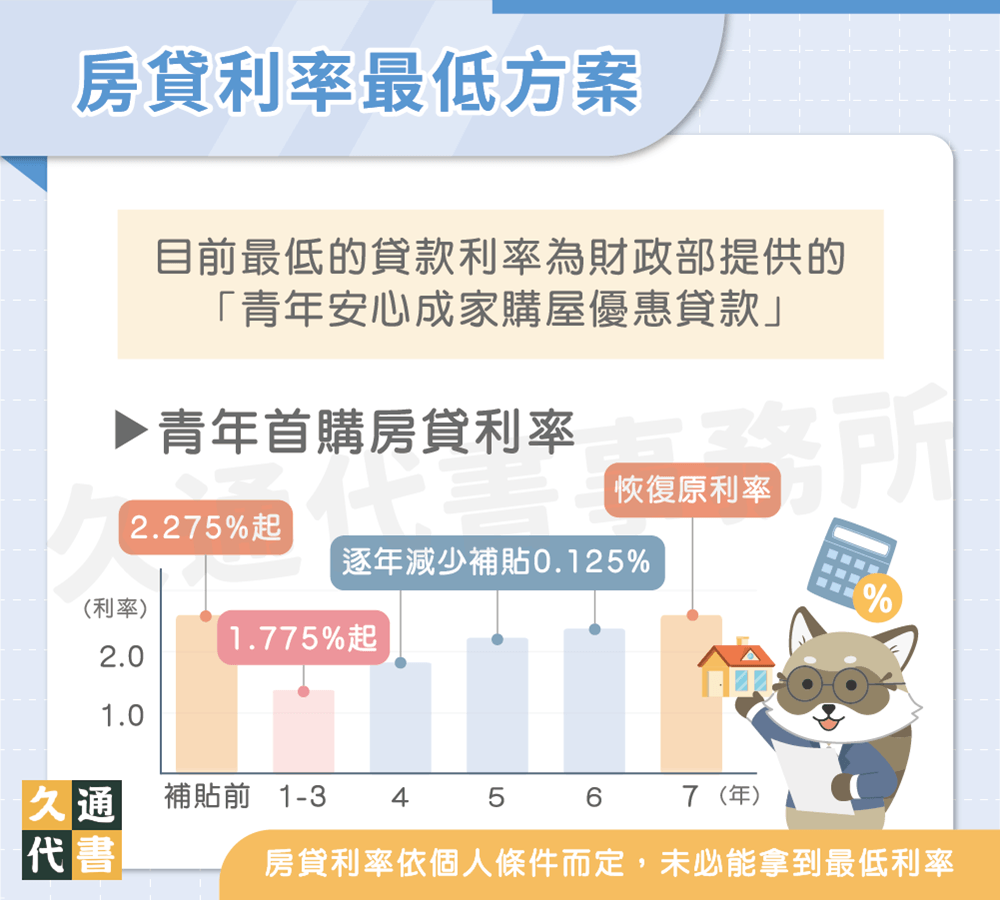 房貸利率最低方案〖久通代書〗