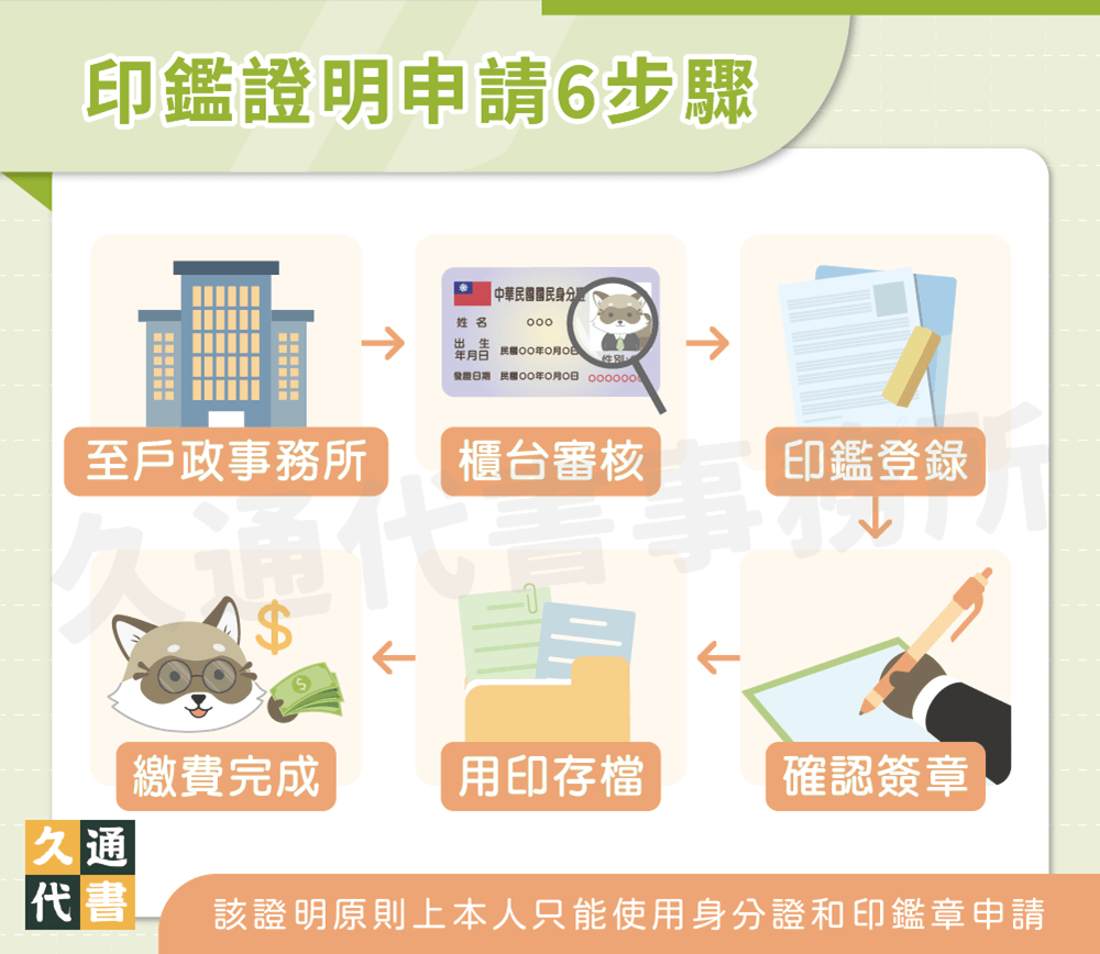 印鑑證明申請6步驟〖久通代書〗