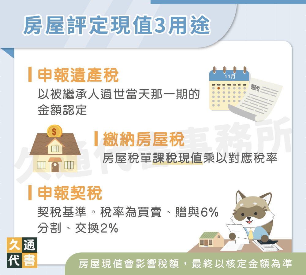 房屋評定現值3用途〖久通代書〗