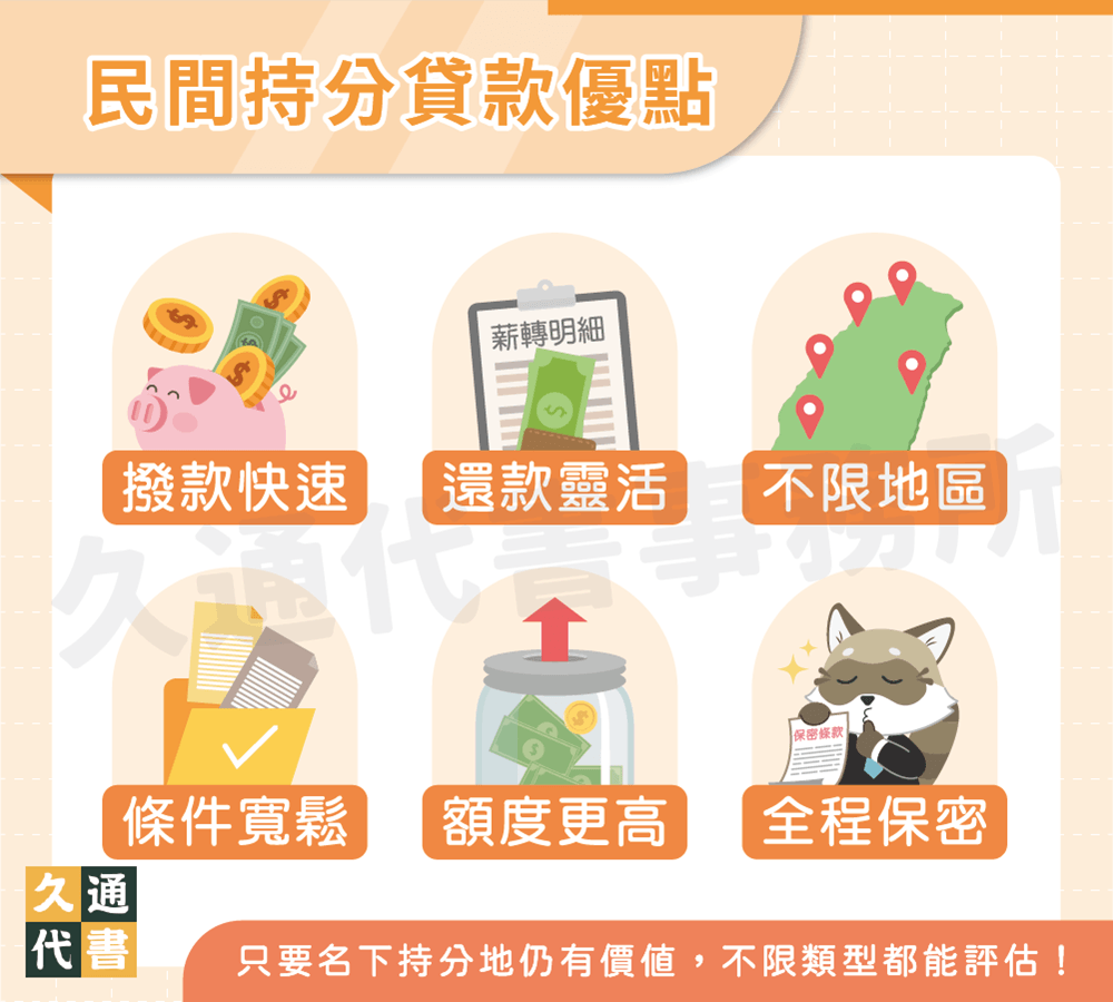 民間持分貸款優點〖久通代書〗